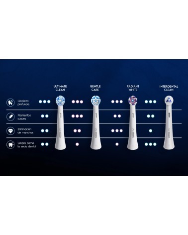 ORAL-B RECAMBIO IO ULTIMATE CLEAN 2U.