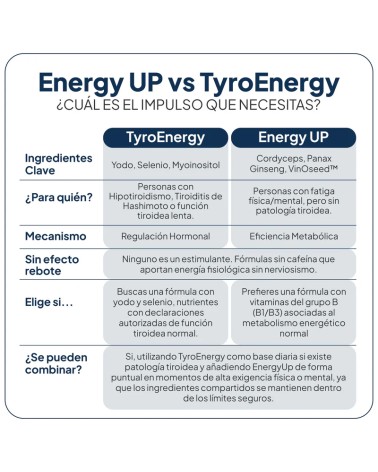 IVB ENERGY UP 60 CAPSULAS