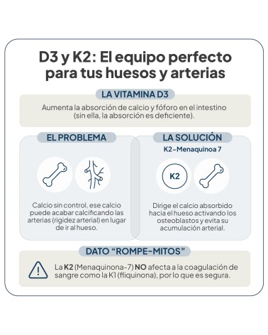 IVB VITAMINA D3+K2 90 CAPSULAS