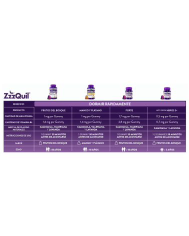 ZZZQUIL SUEÑO MELATONINA 60 GUMMIES.