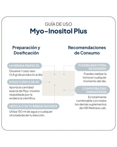 IVB MYO-INOSITOL PLUS 144 GRAMOS