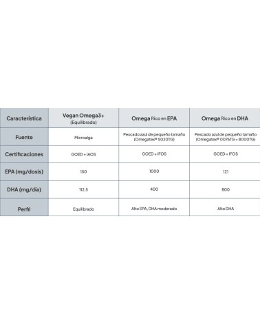 IVB OMEGA 3 RICO EN EPA 60 CAPSULAS